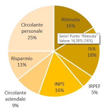 Euro ritenuta